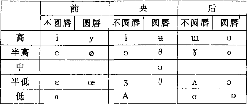 舌面元音