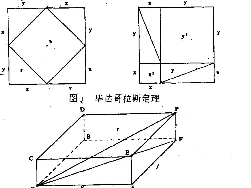 毕达哥拉斯定理