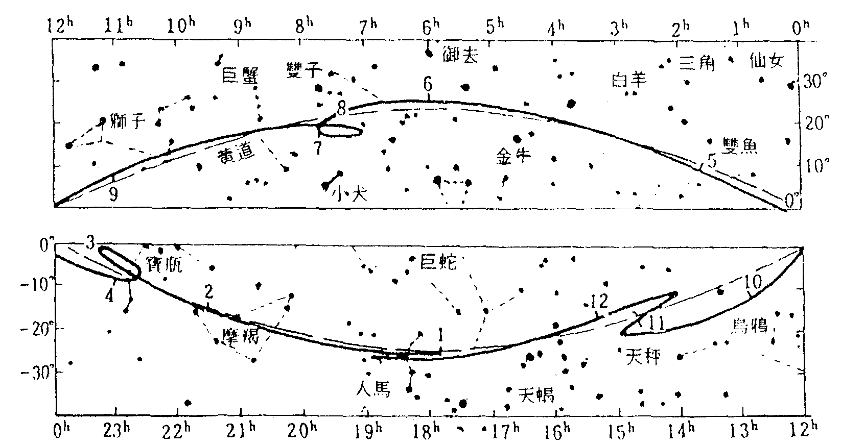 1 行星视运动