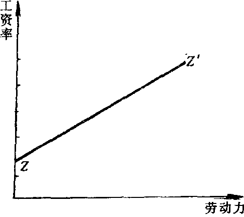 劳动力供给曲线图片