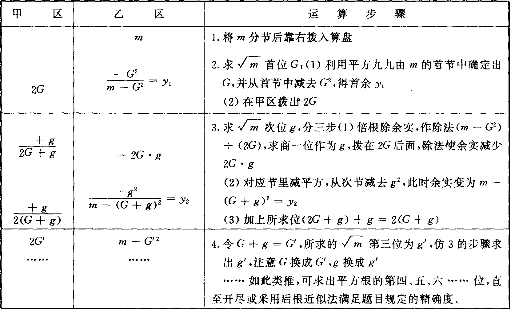 倍根開平方