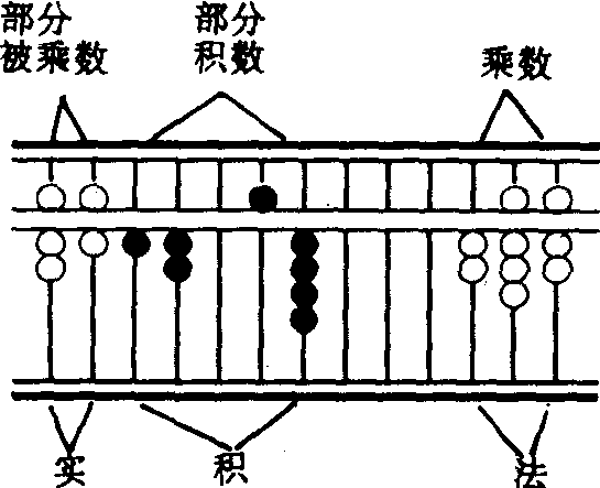 关于珠心算的简笔画画图片