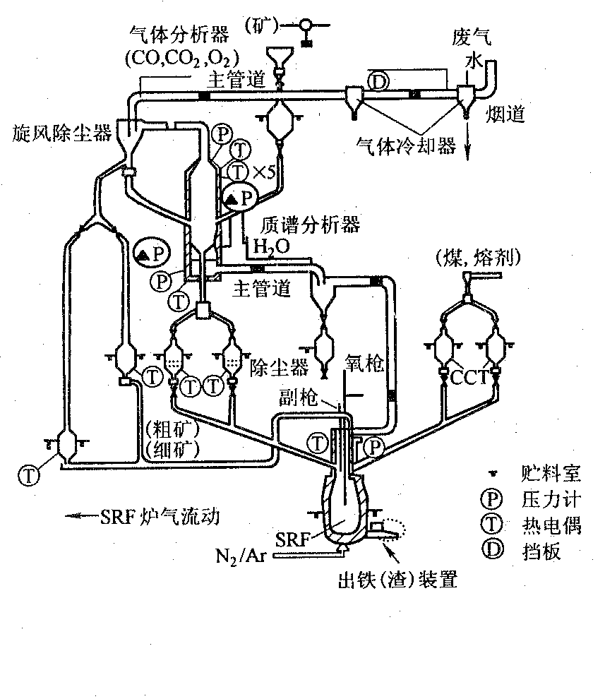 Dios法 冶金百科 百科知识 4084