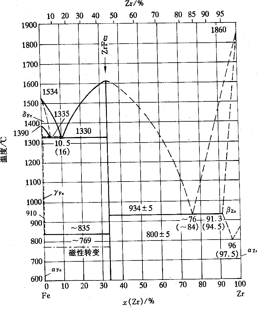 锆铁