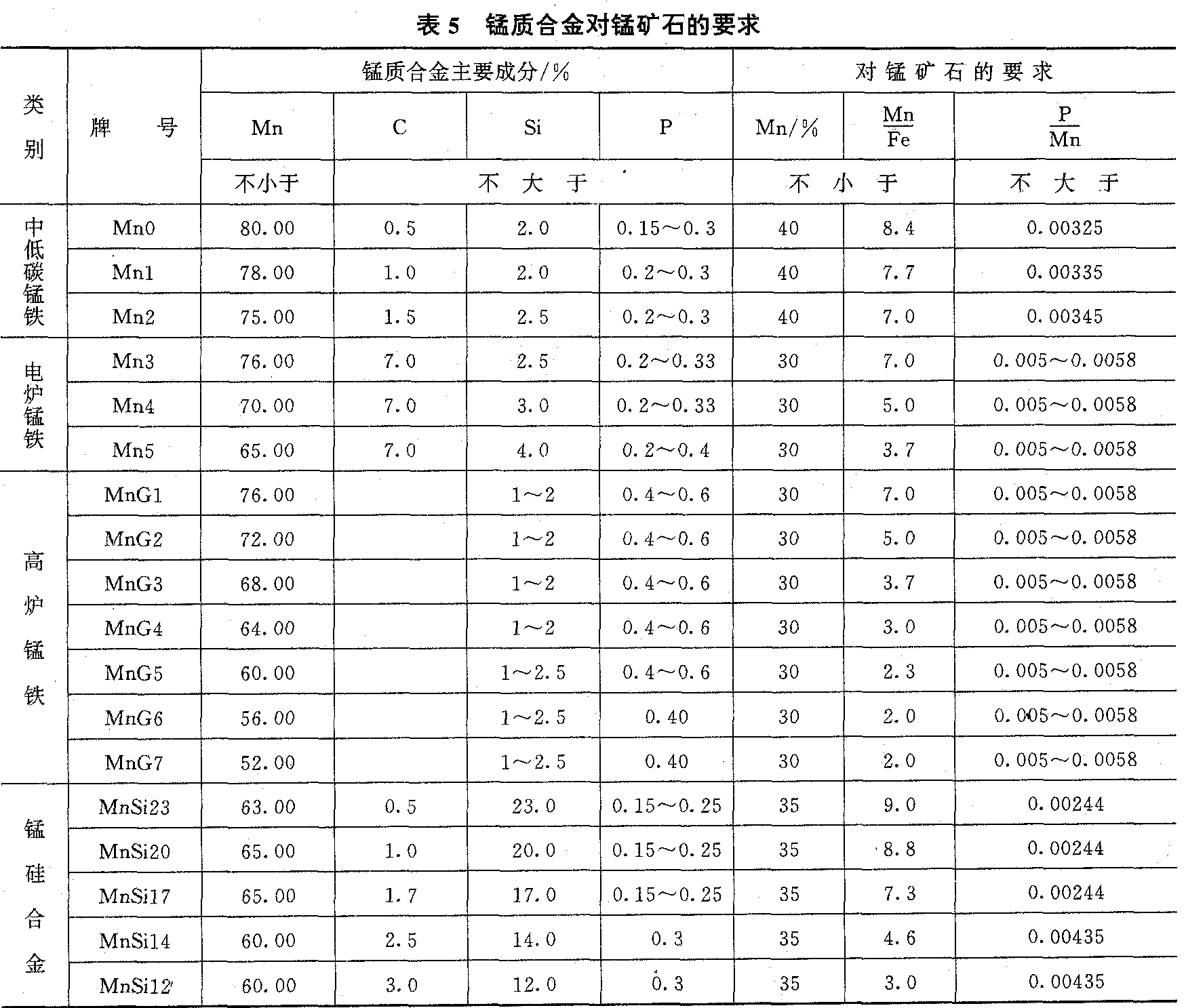 锰矿石 冶金百科 百科知识 2241