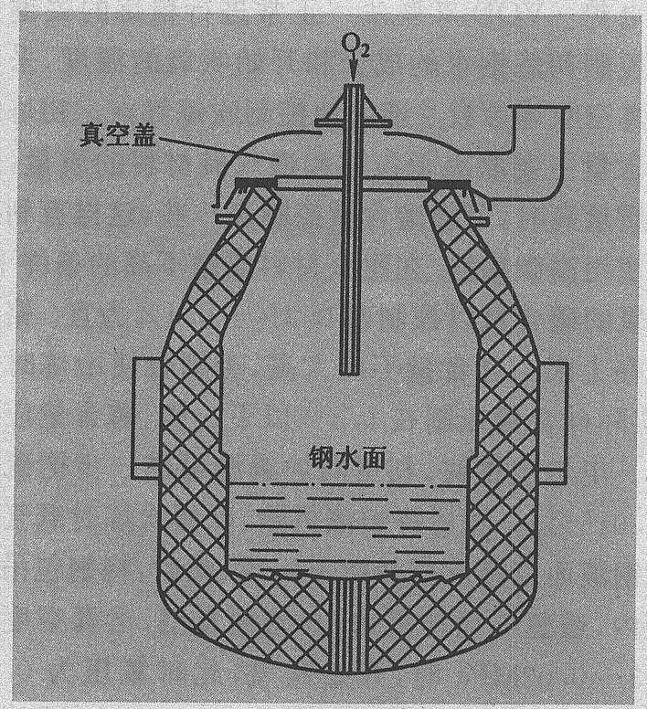 Vodc法 冶金百科 百科知识 3996