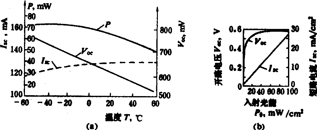 单晶硅太阳能电池