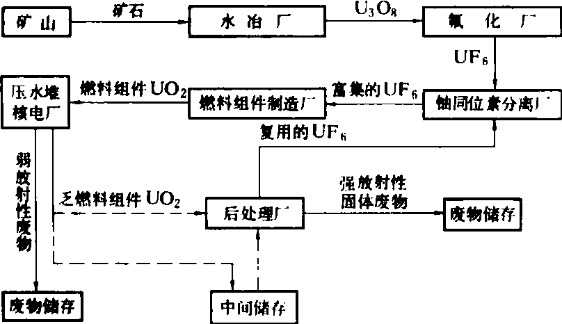 乏燃料运输