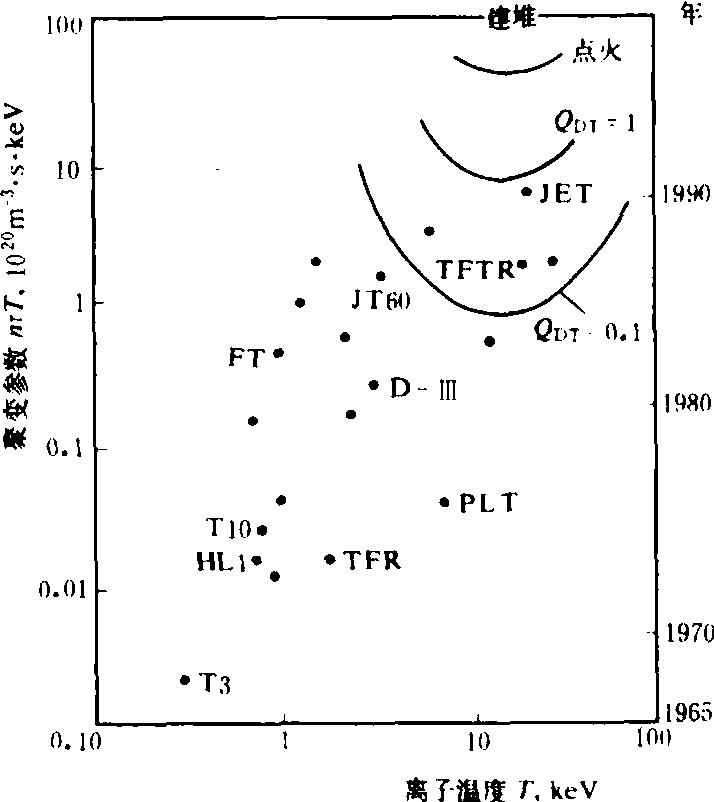 聚变能