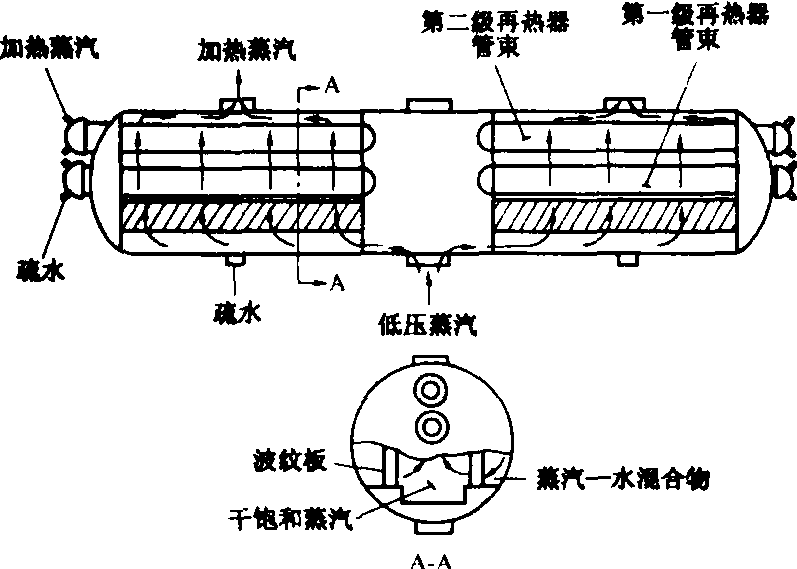 汽水分离再热器