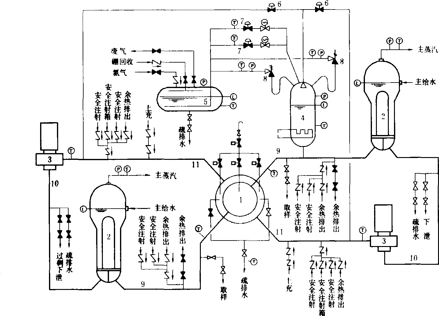 一次冷却剂系统