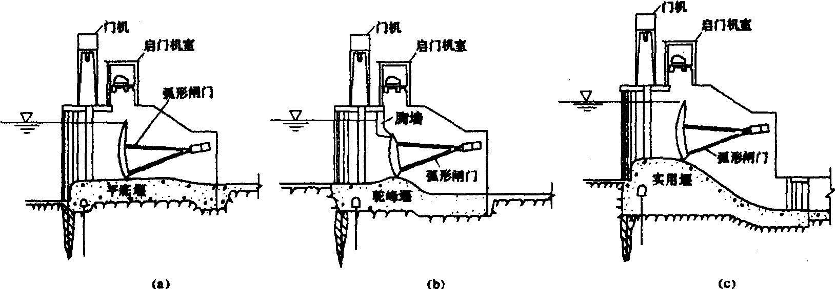 岸边溢洪道