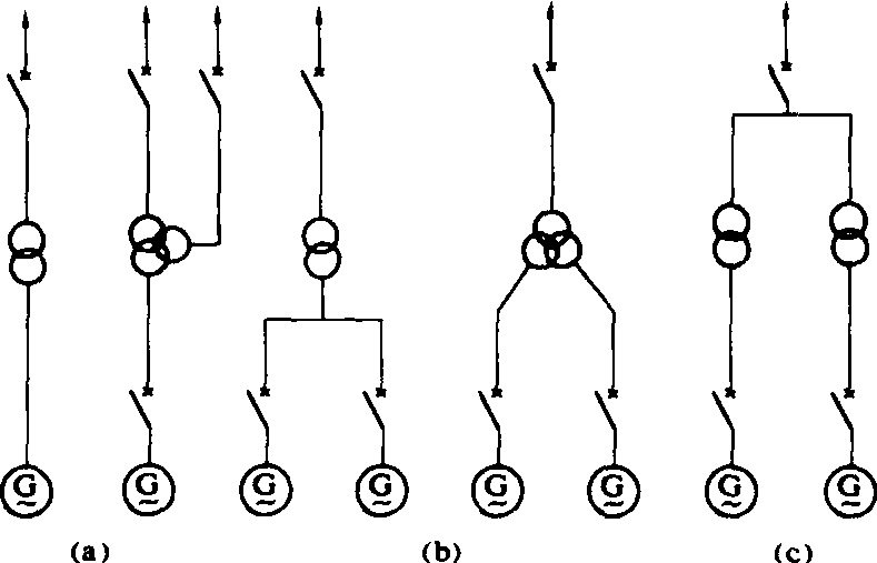 发电机-变压器组接线