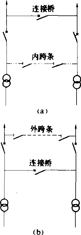 桥形接线