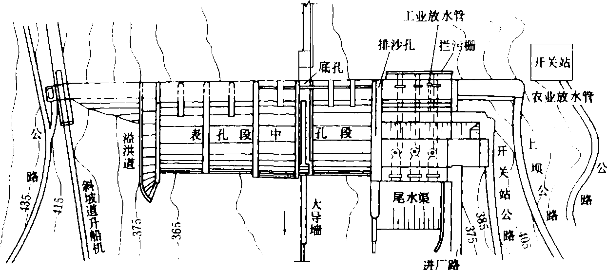 溢流坝