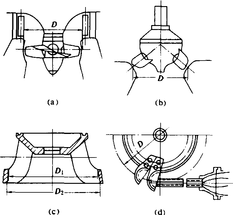 转轮(叶轮)公称直径
