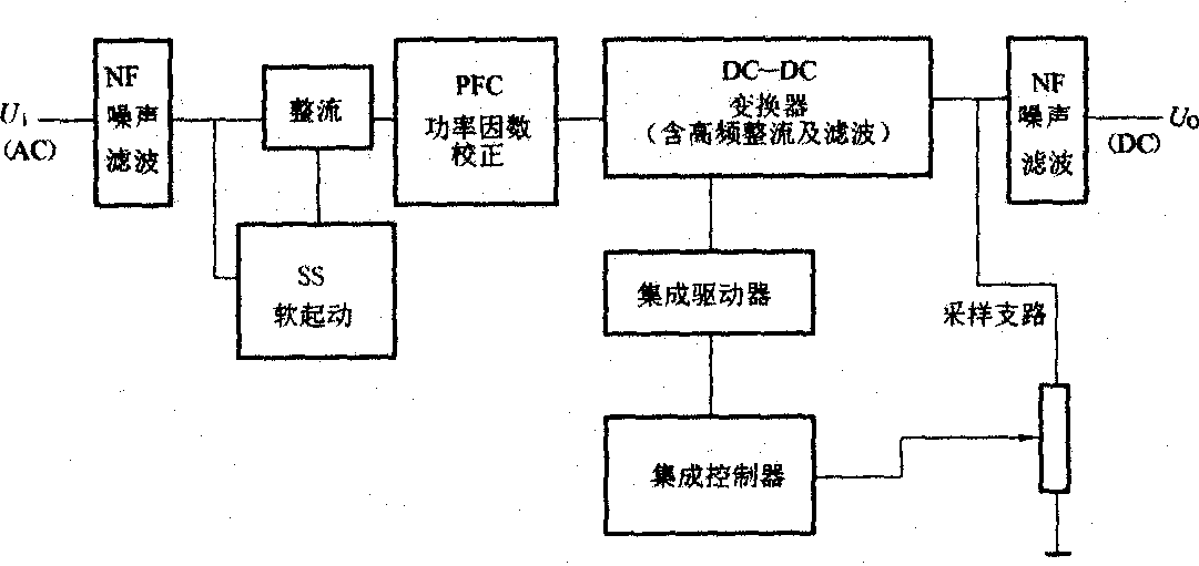 AC-DC-AC-DC型开关稳压电路