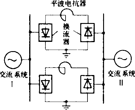 背靠背直流输电系统