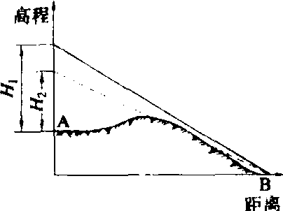 充油电缆安装