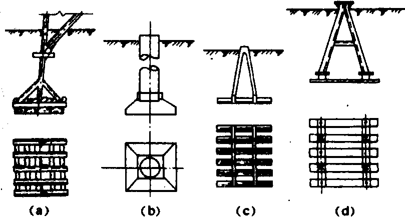 杆塔基础