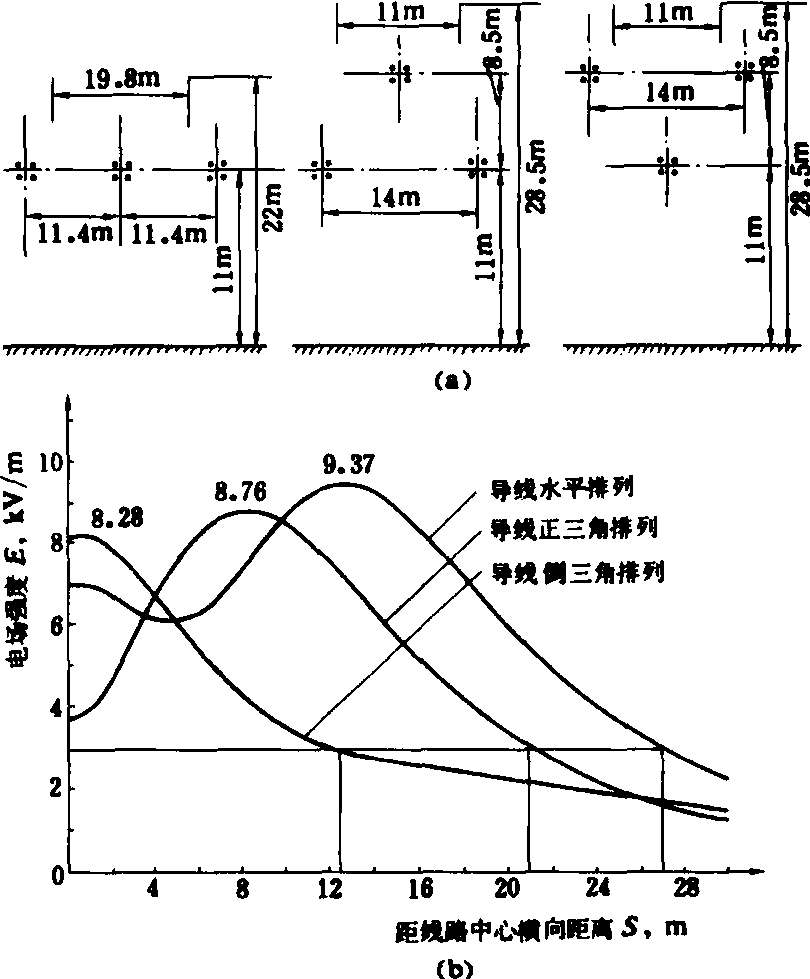 输电线路工频电场