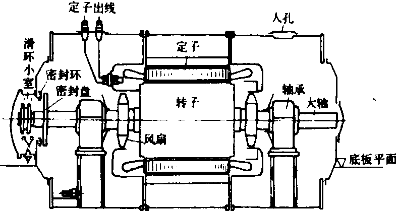 同步调相机