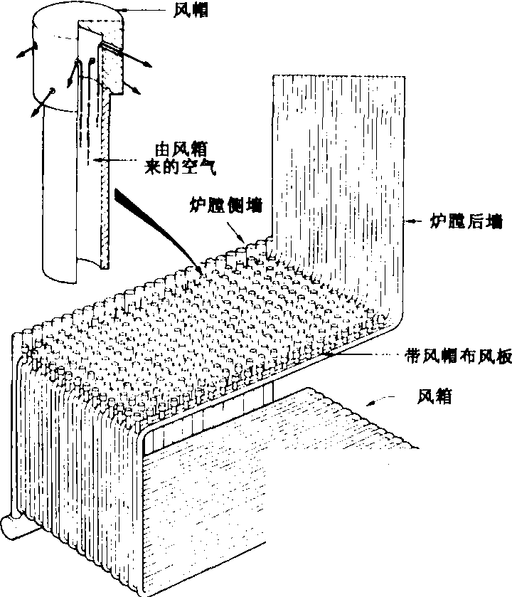 循环流化床锅炉布风板图片