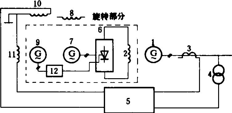 交流励磁机旋转整流器励磁