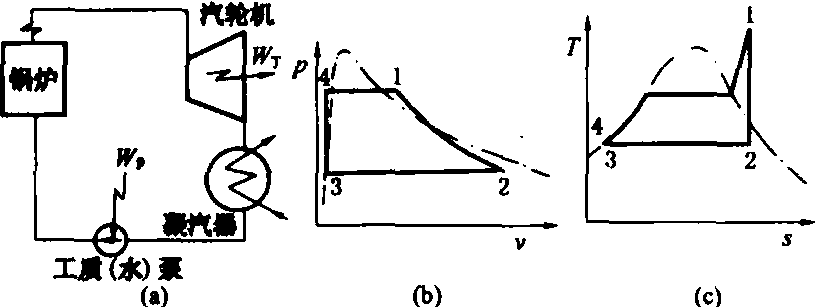 兰金循环