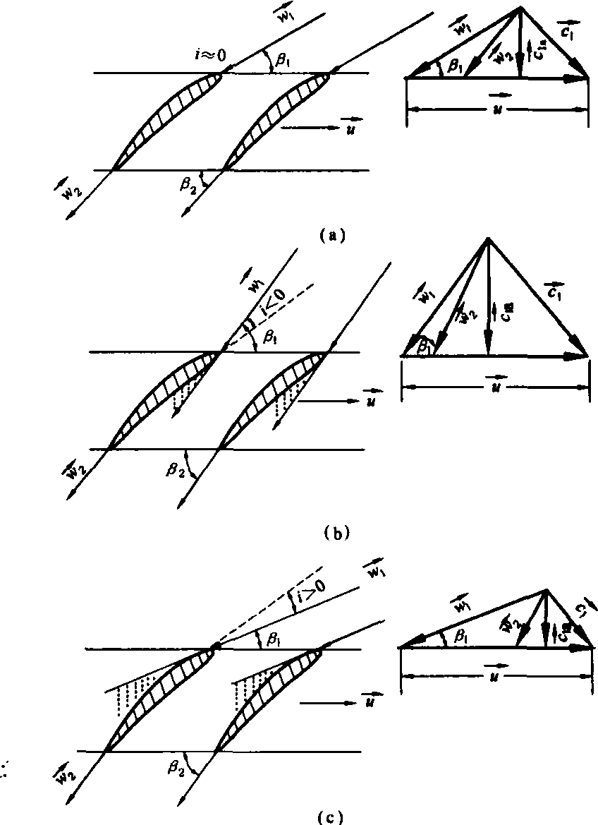 压气机速度三角形画法图片