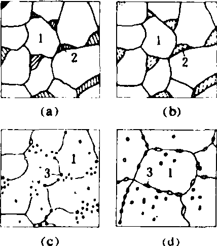 珠光体球化