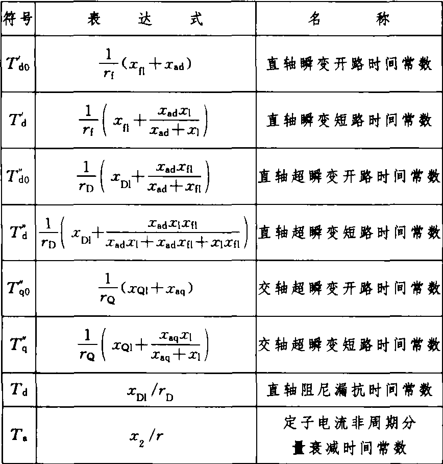 同步电机参数