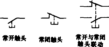 按钮