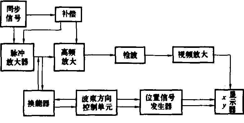 B型超声诊断仪