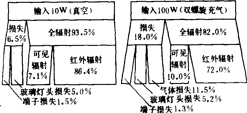 白炽灯