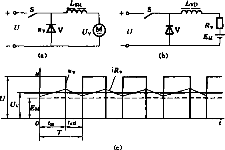 原理斩波控制直流调速的原理电路见图(a),其等效电路如图(b)所示