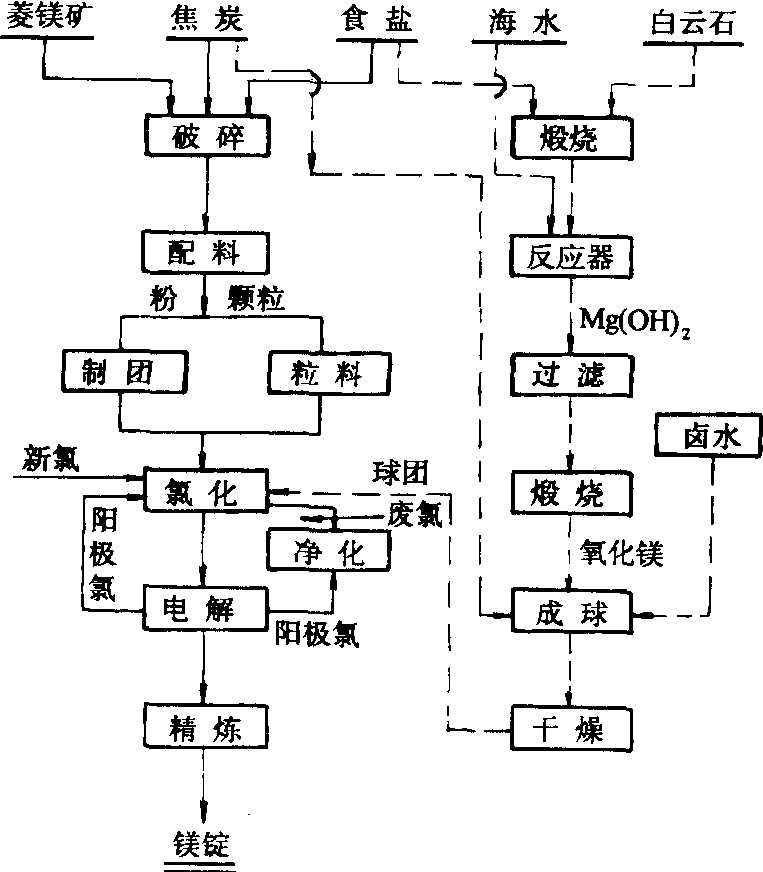 镁厂设计