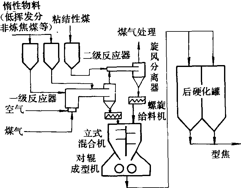 安西特工艺