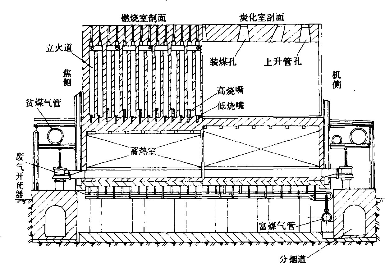 奥托式焦炉