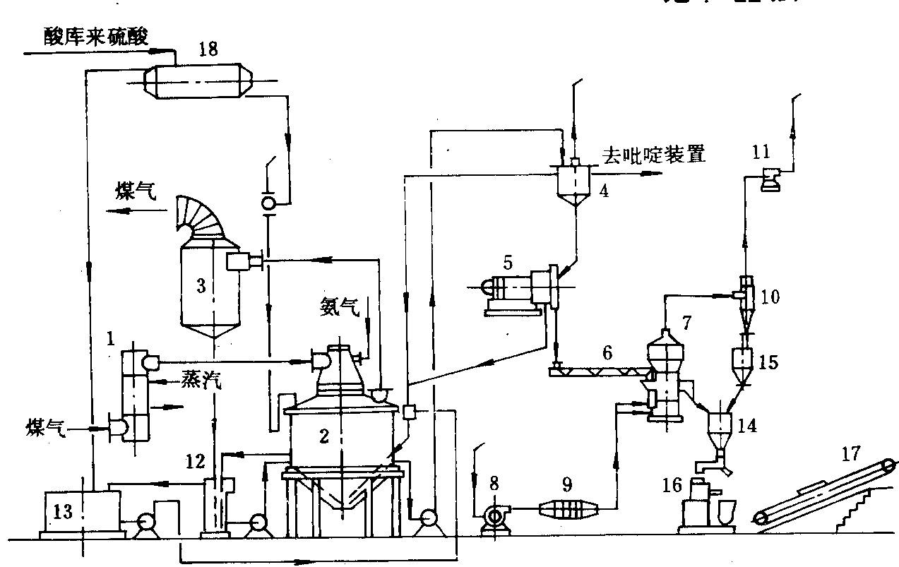 半焦收缩系数