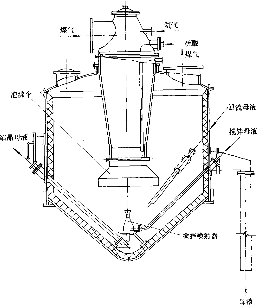 饱和器法