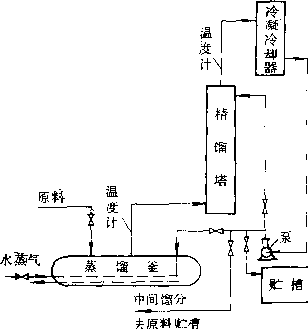 二硫化碳