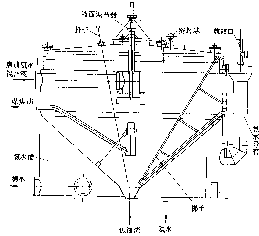 焦油氨水分离器