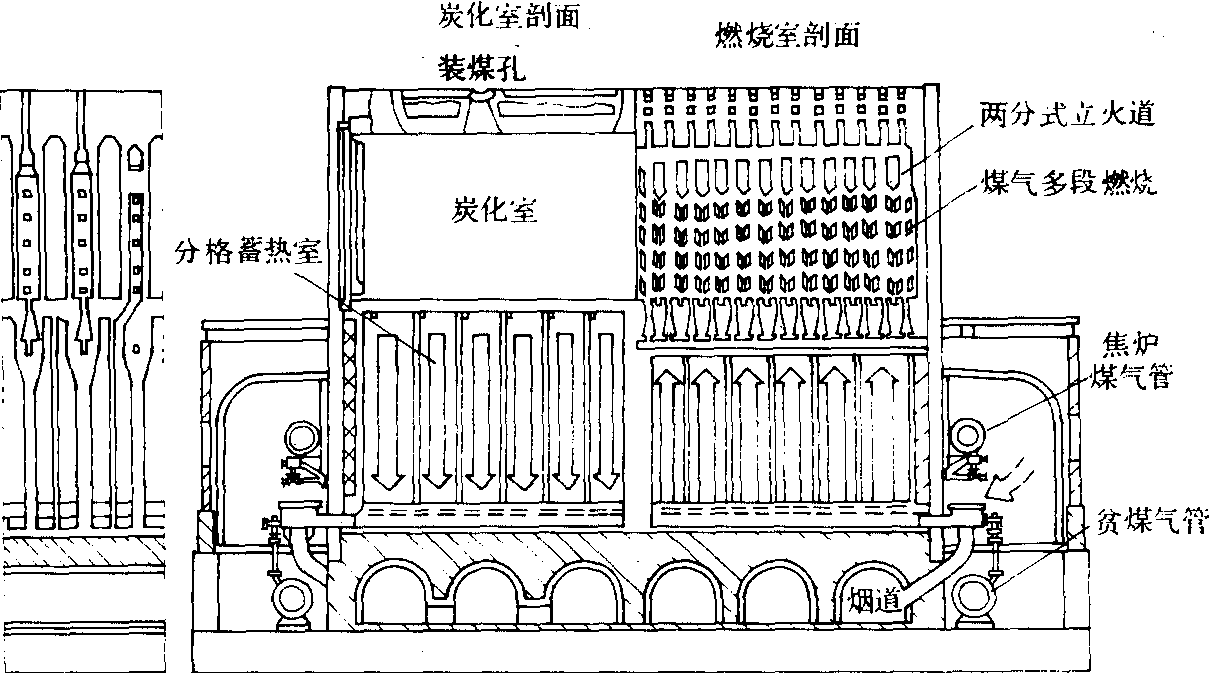 卡尔-斯蒂尔式焦炉