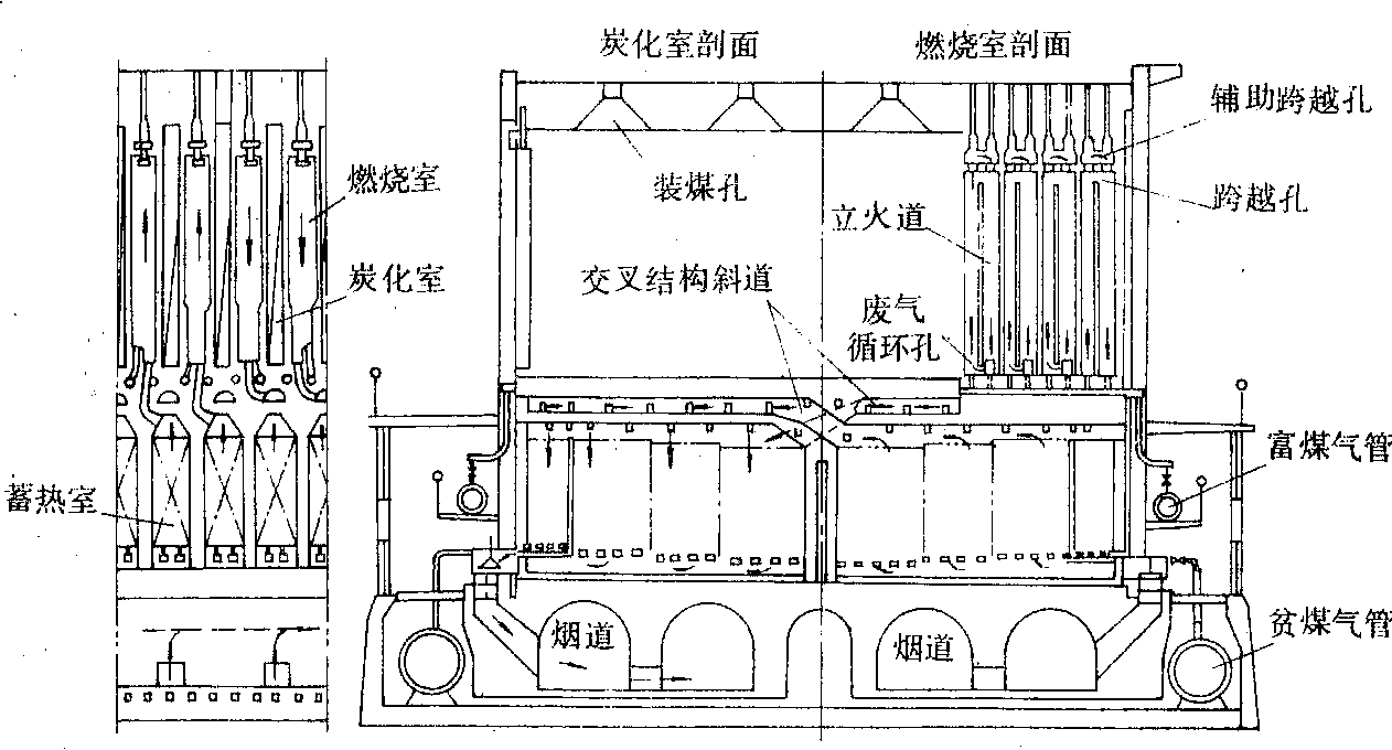 考伯斯式焦炉