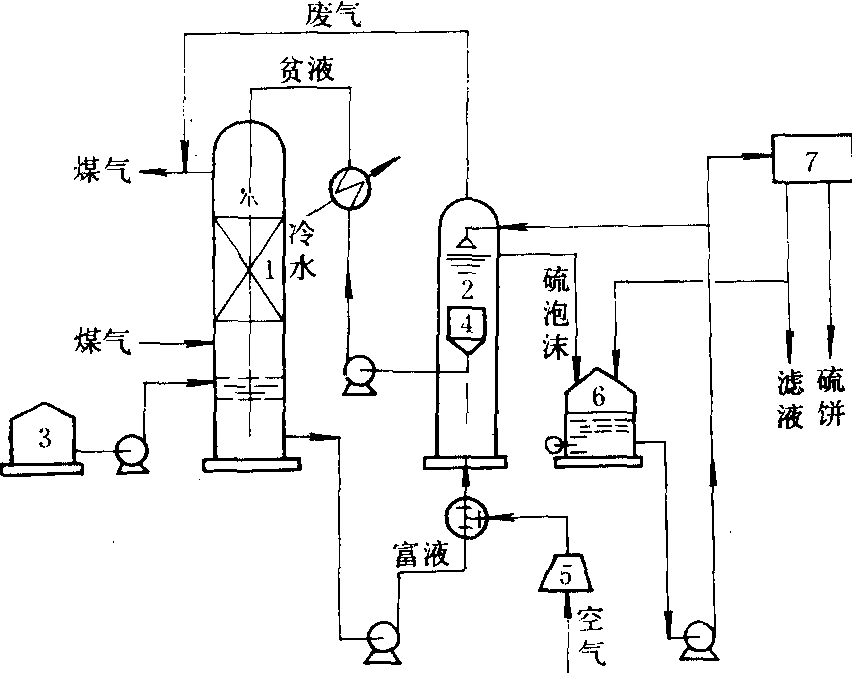 苦味酸法