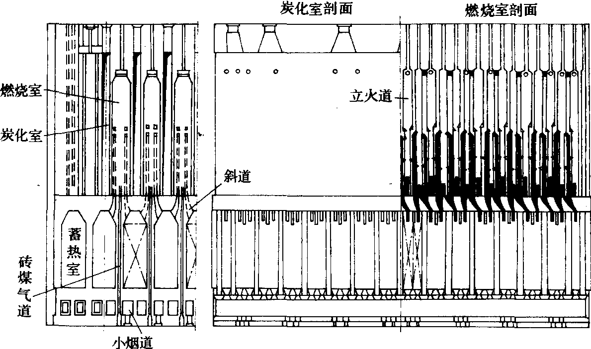 新日铁M式焦炉