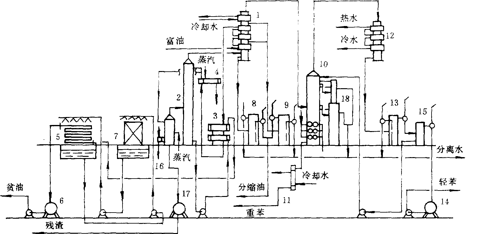 洗油吸收粗苯法