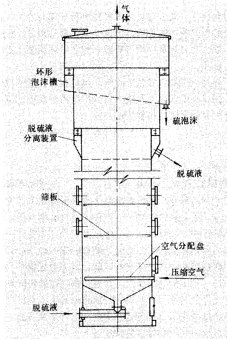 再生塔