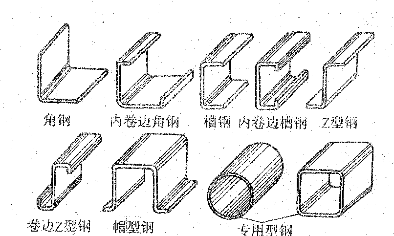 冷弯型钢